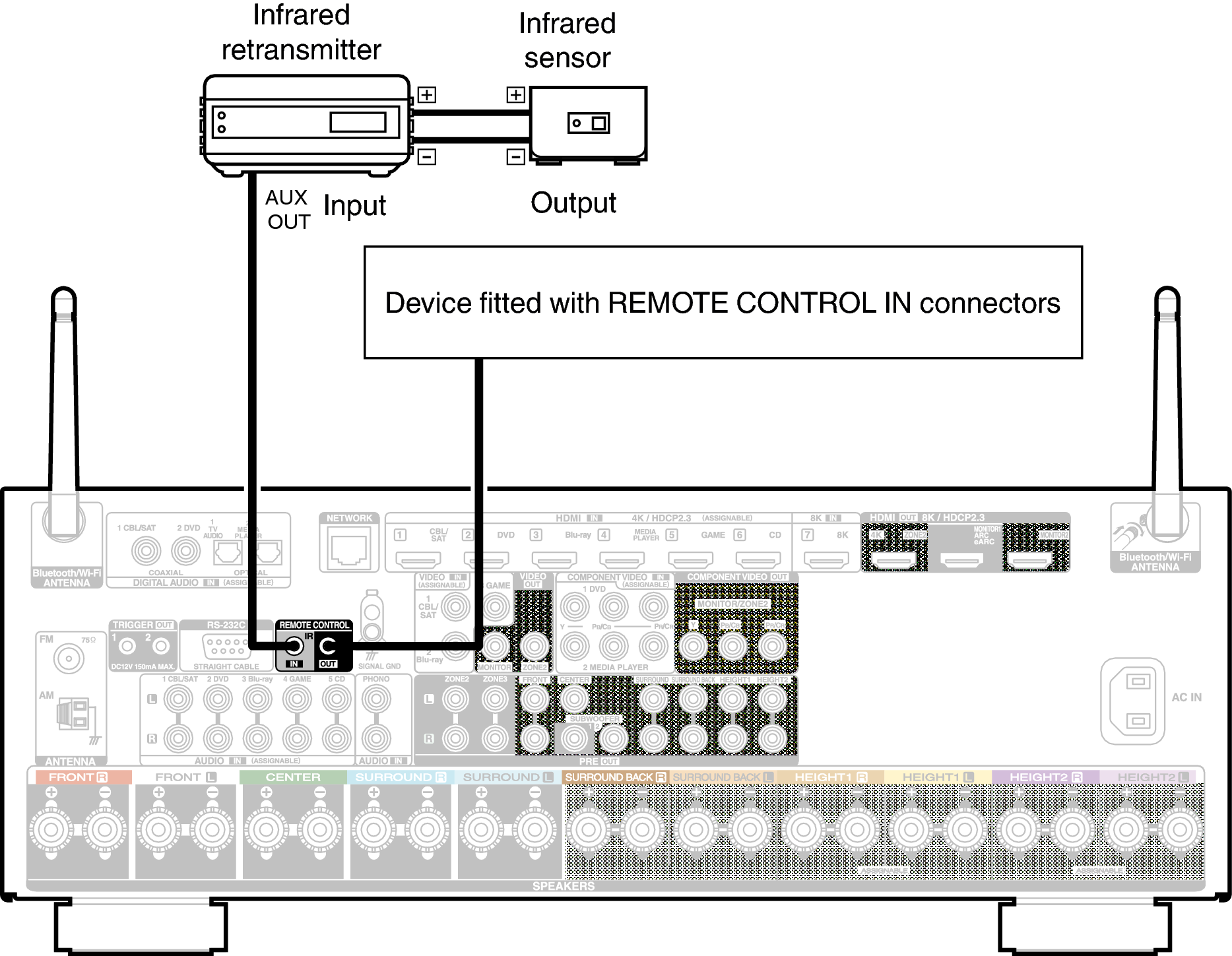 Conne REMOTE X47E3